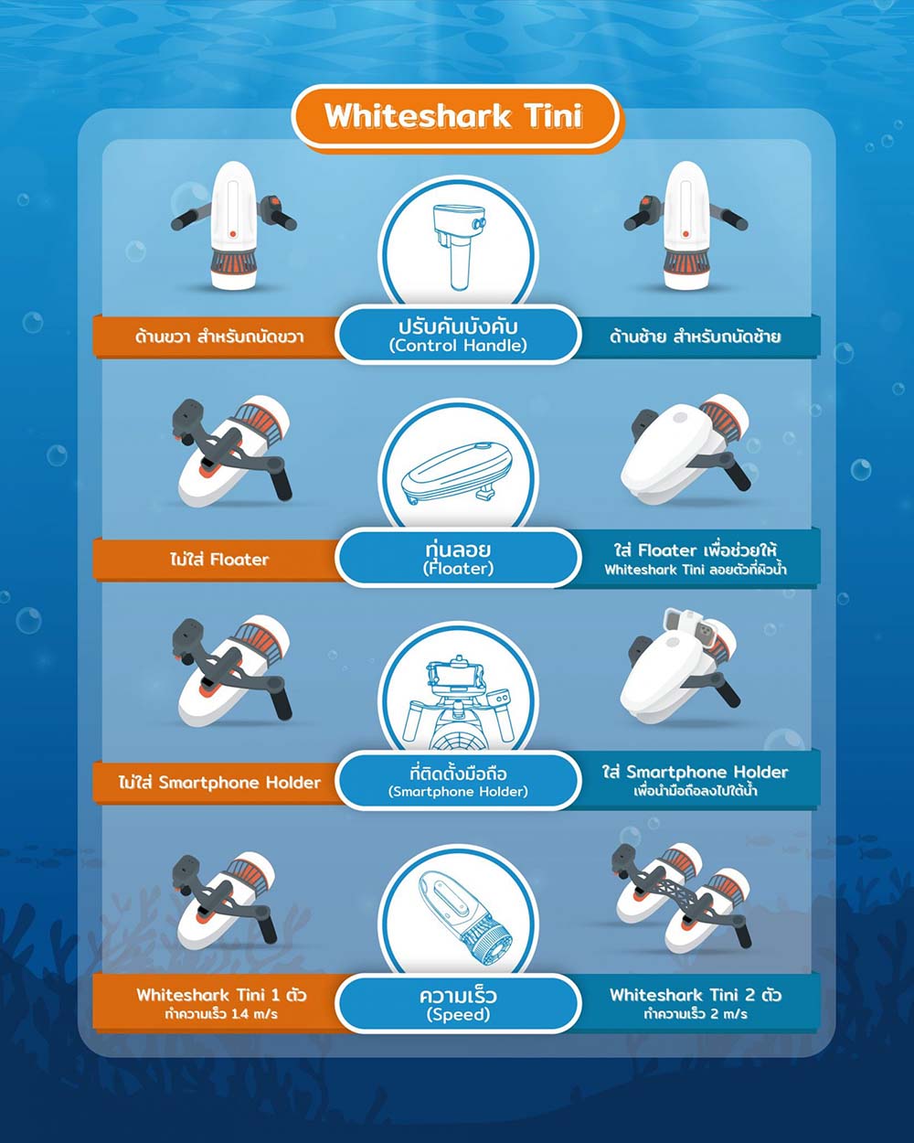 เปรียบเทียบสกู๊ตเตอร์ดำน้ำ SUBLUE 2 รุ่น WHITESHARK TINI VS WHITESHARK MIX
