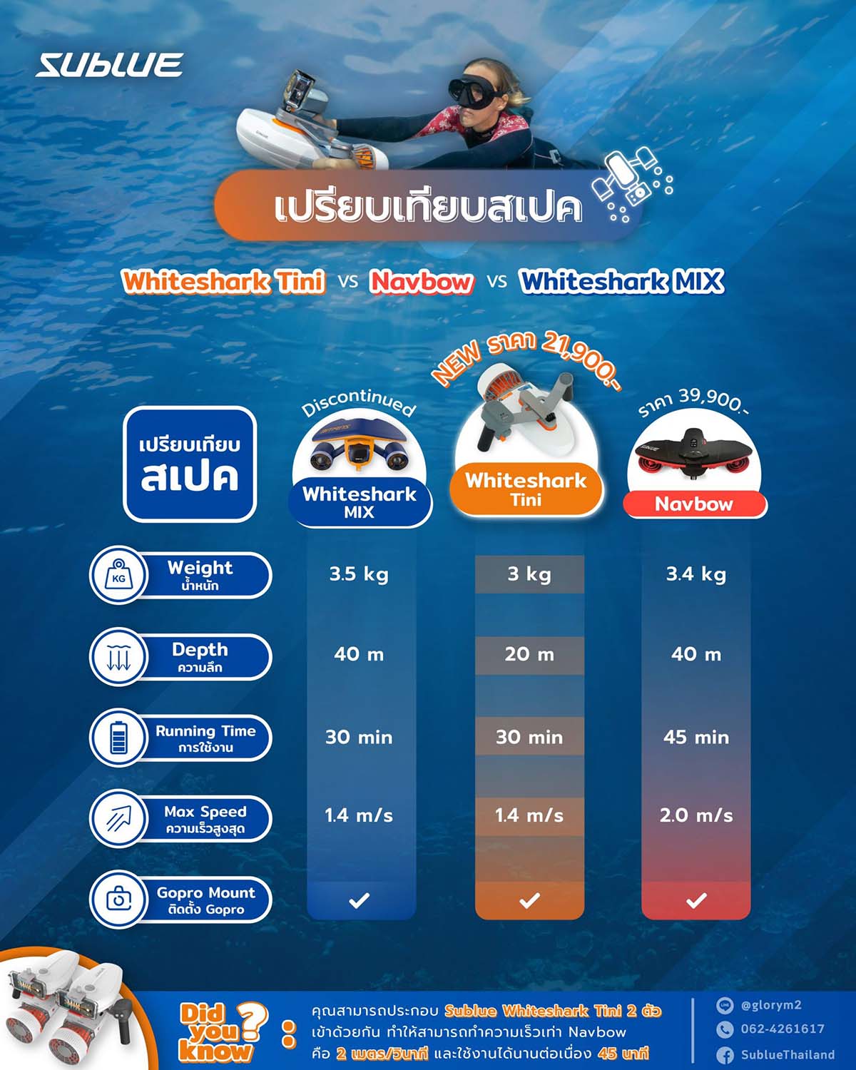 เปรียบเทียบสกู๊ตเตอร์ดำน้ำ SUBLUE 2 รุ่น WHITESHARK TINI VS WHITESHARK MIX